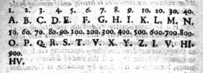 Printed table pairing letters of the alphabet with numbers from 1 to 900